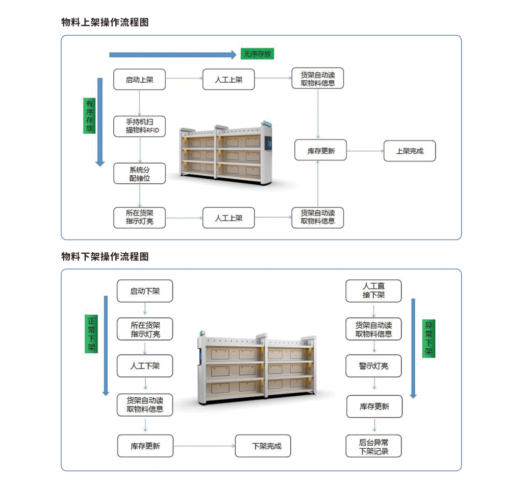 這是描述信息