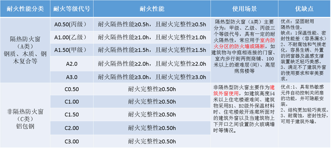 這是描述信息