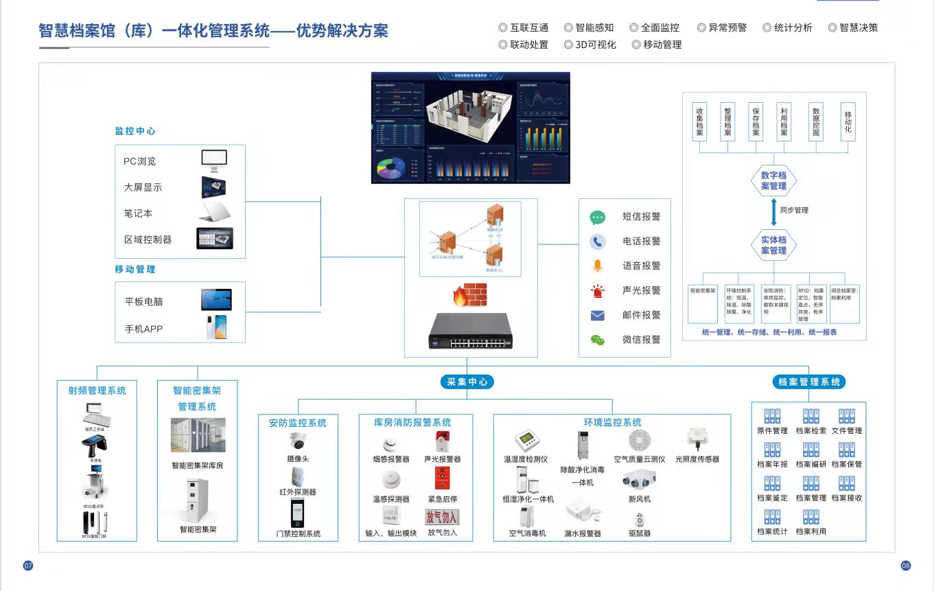 這是描述信息