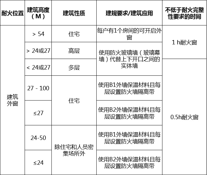 這是描述信息