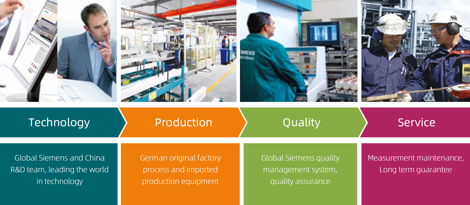 Company Profile Company Profile