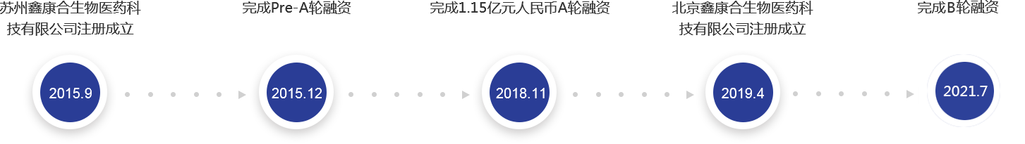 這是描述信息