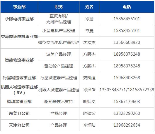 這是描述信息