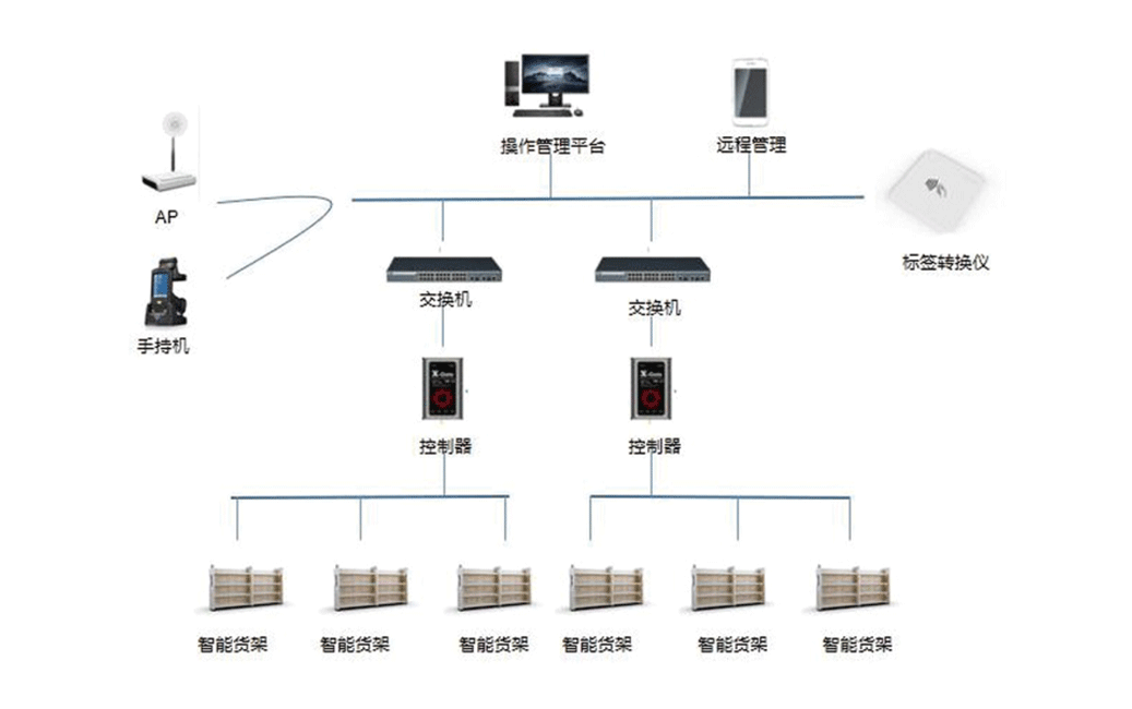 這是描述信息