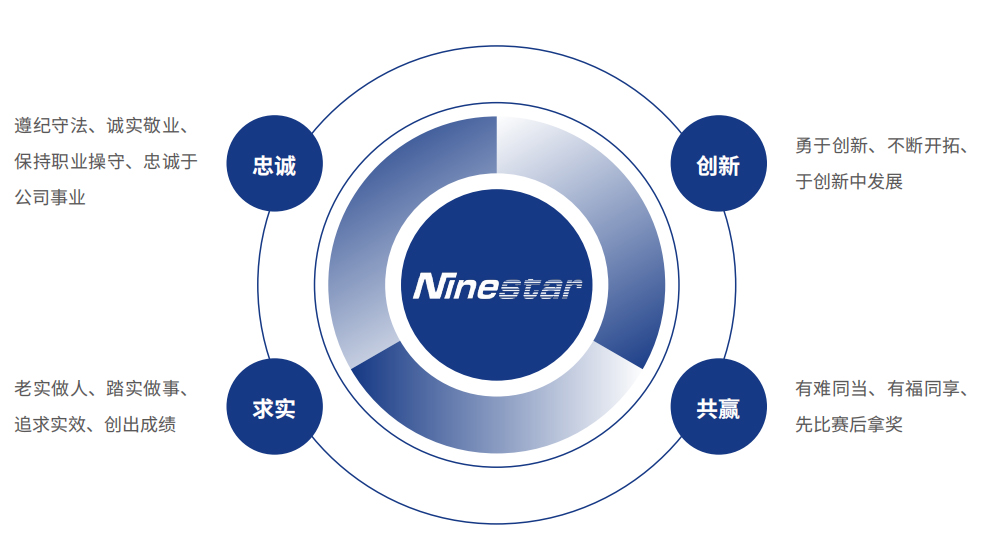 这是描述信息