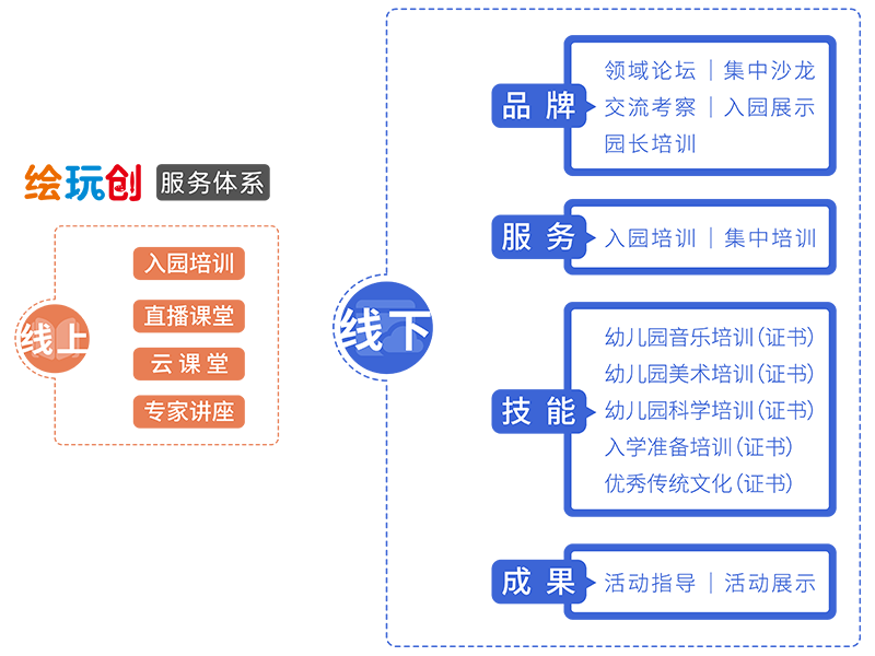 這是描述信息 這是描述信息