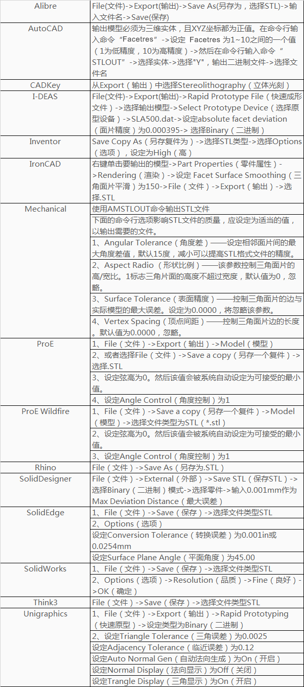 這是描述信息 這是描述信息