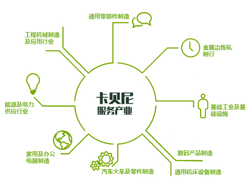 常州市卡貝尼潤(rùn)滑油有限公司