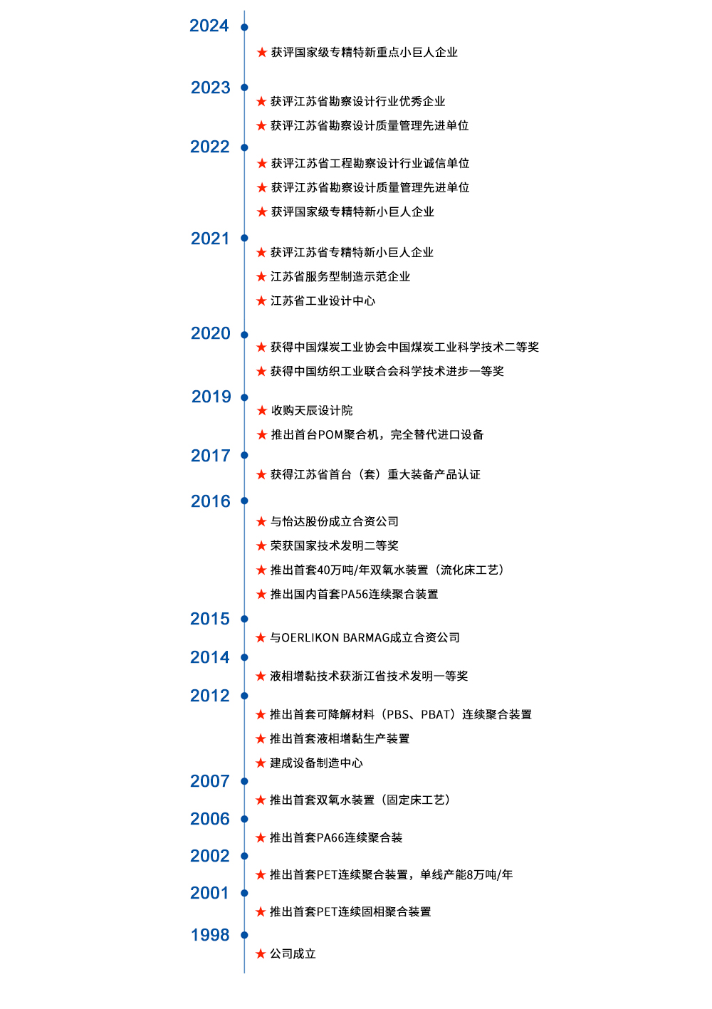 這是描述信息 這是描述信息