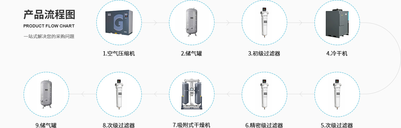 產品流程圖