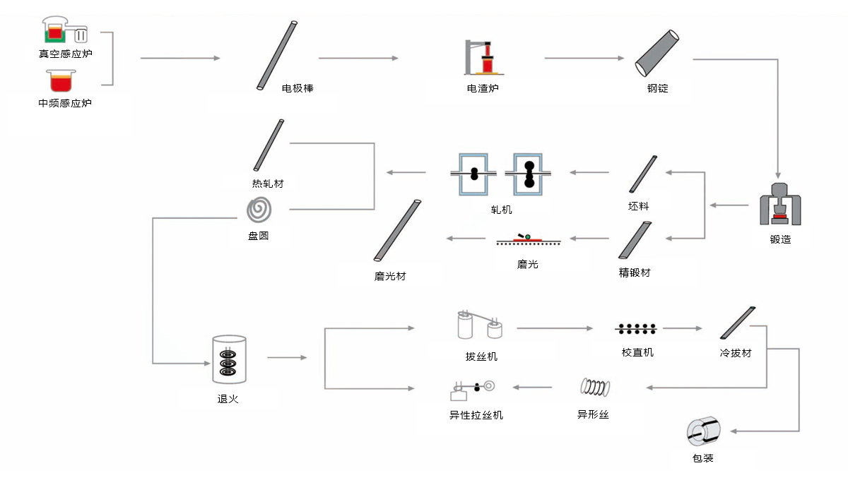 這是描述信息