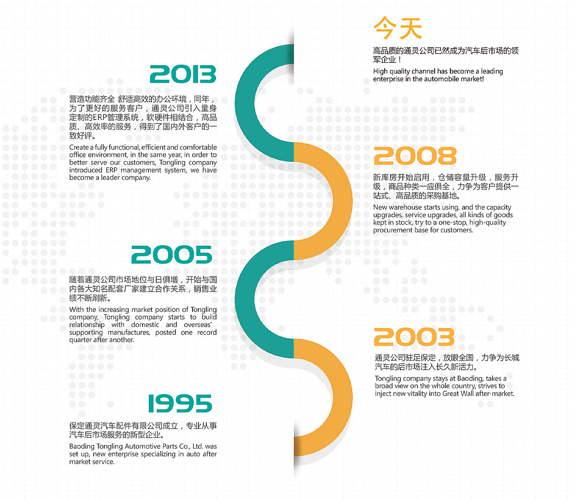 這是描述信息 這是描述信息