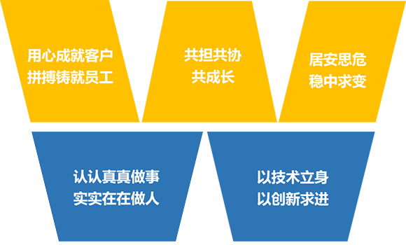 企業文化 企業文化
