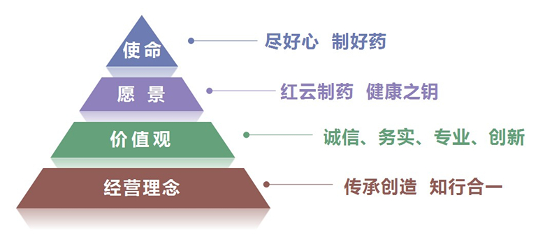 紅云企業(yè)文化