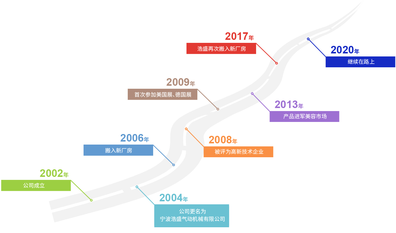 这是描述信息 这是描述信息
