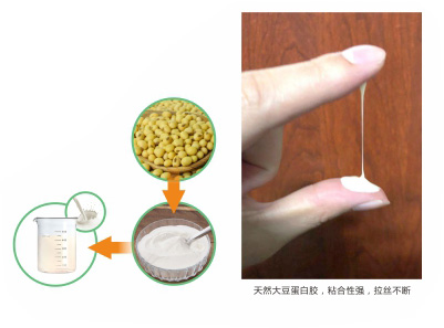 這是描述信息