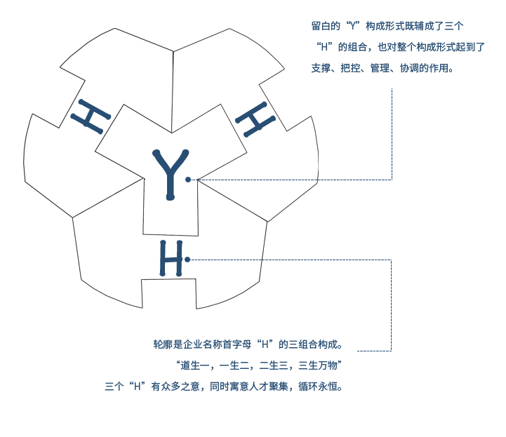 這是描述信息