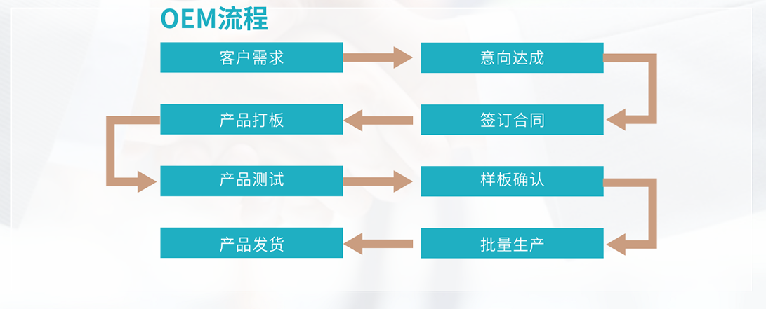 这是描述信息 这是描述信息