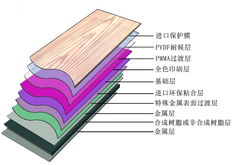 這是描述信息