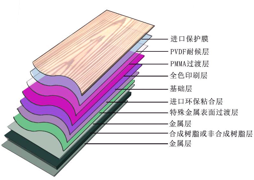這是描述信息 這是描述信息