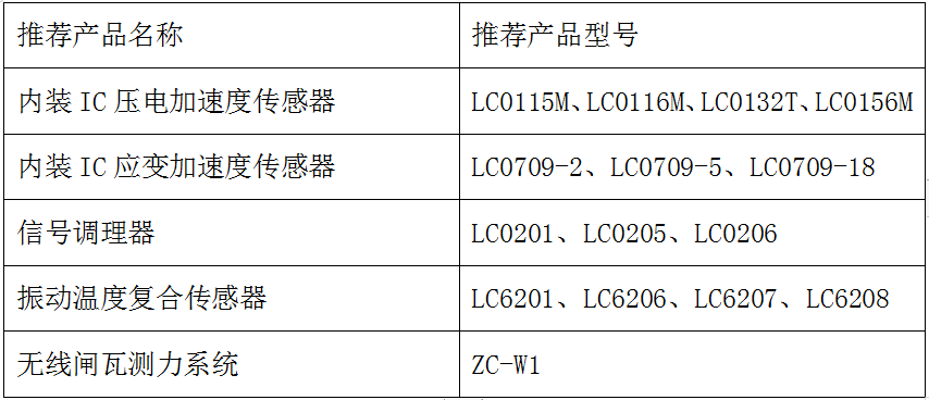 這是描述信息