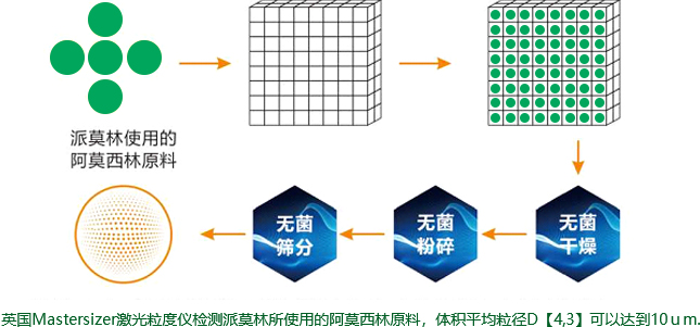 新精華藥業(yè)