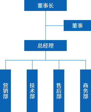 这是描述信息 这是描述信息