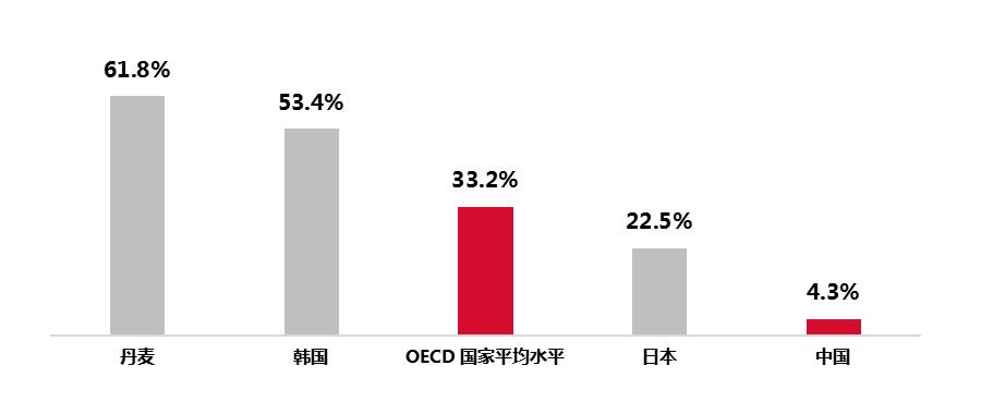 这是描述信息