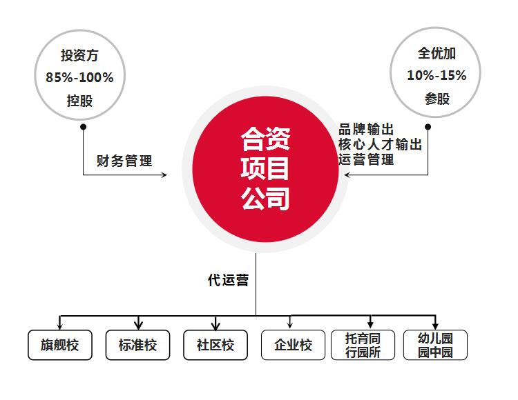 这是描述信息