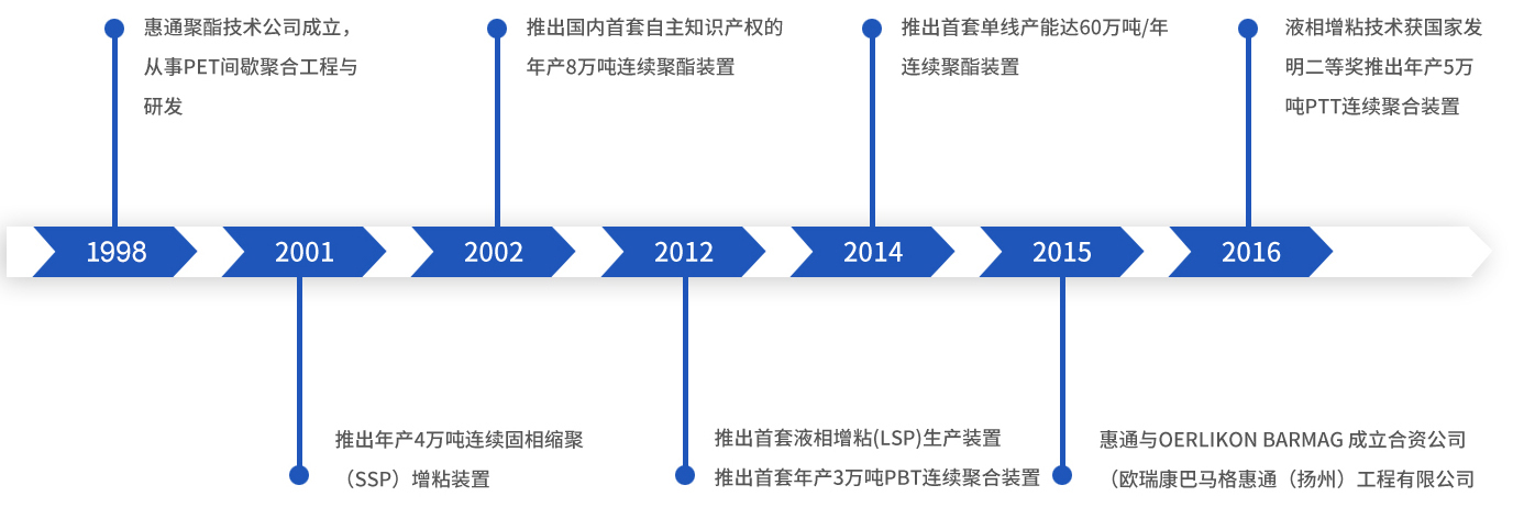 這是描述信息