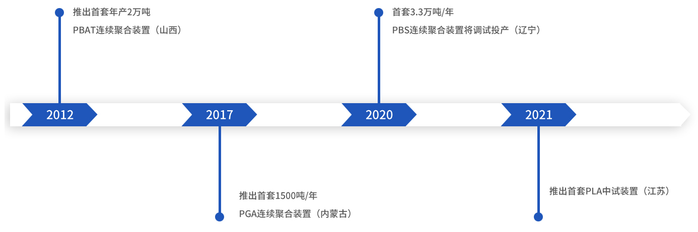 这是描述信息