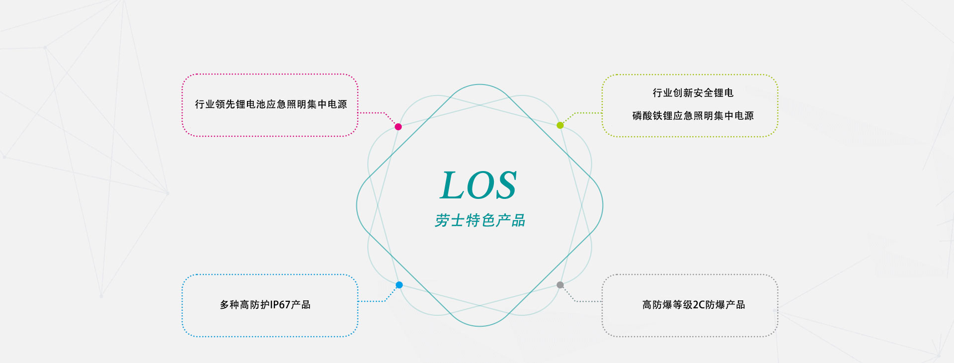 這是描述信息