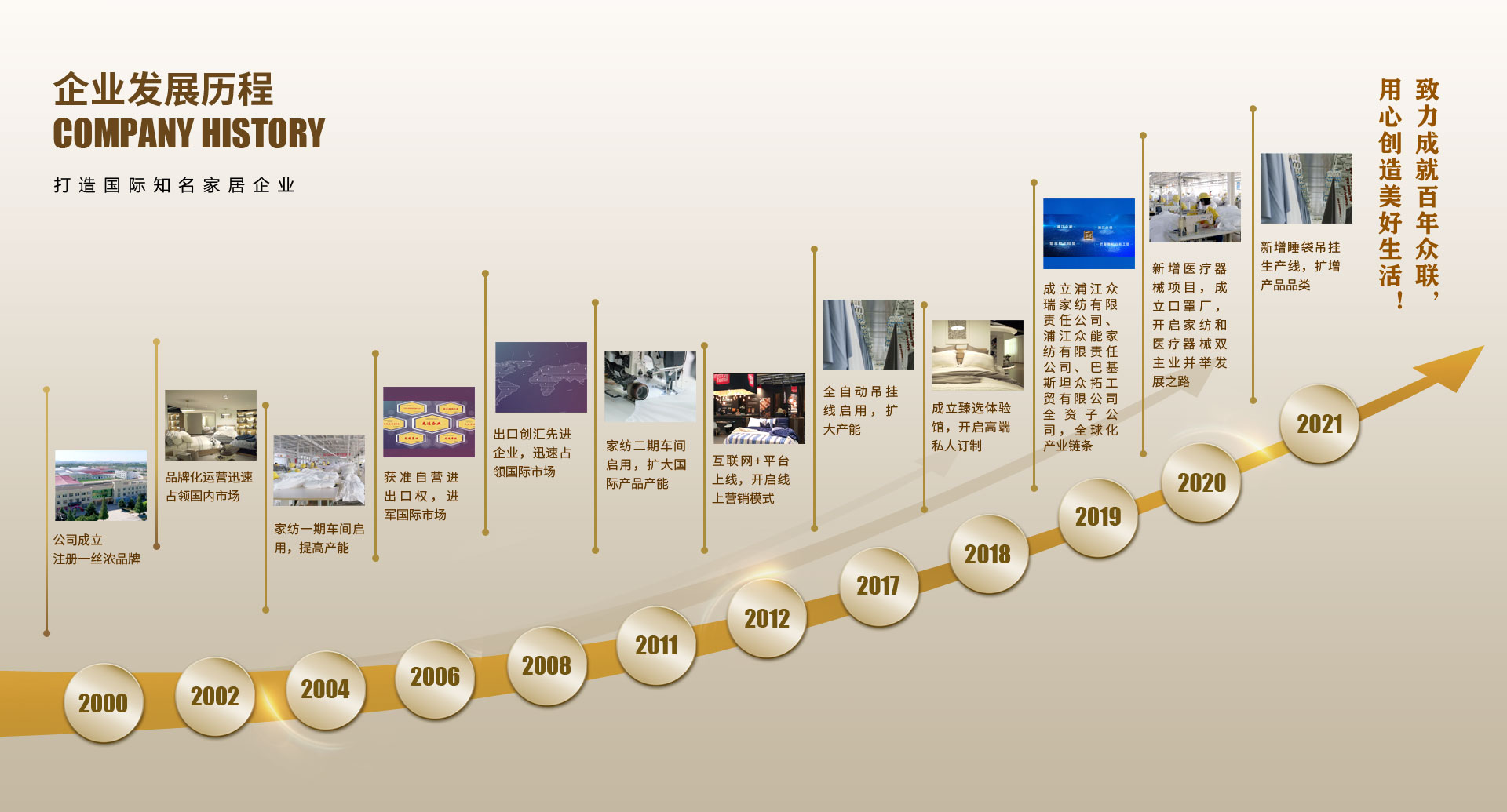 這是描述信息