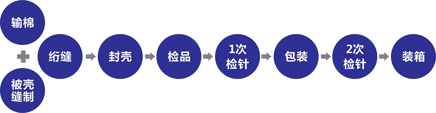 長(zhǎng)潼家紡 長(zhǎng)潼家紡