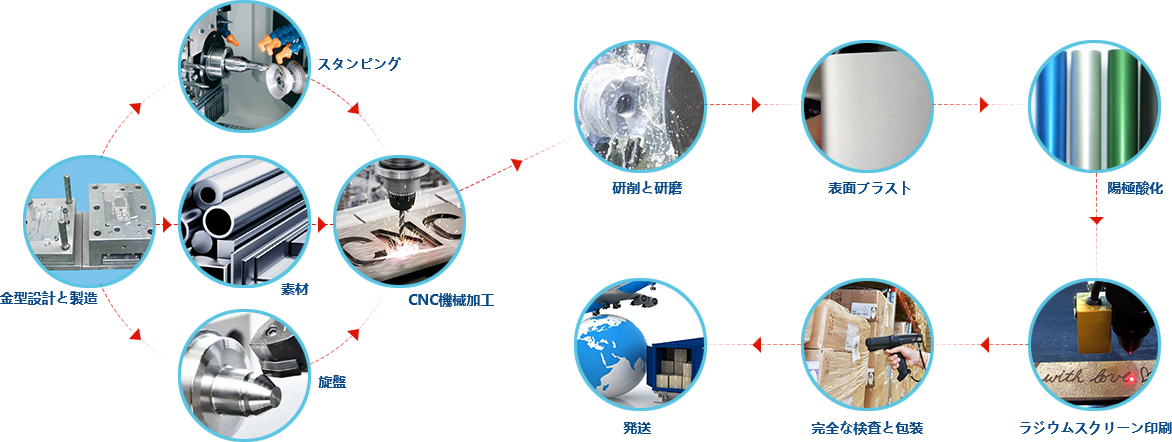 Shenzhen zhengya industry co.,ltd