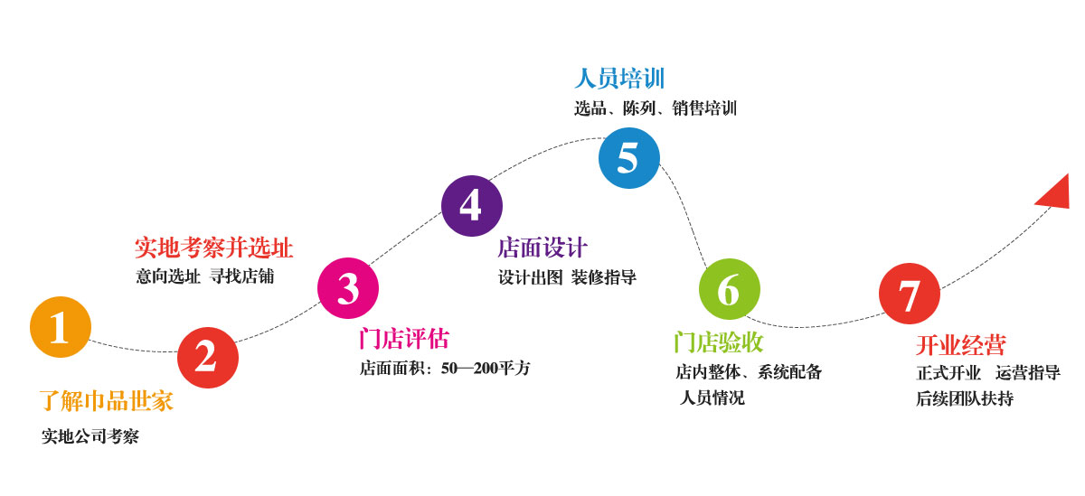 這是描述信息
