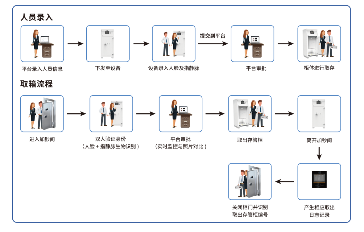 這是描述信息