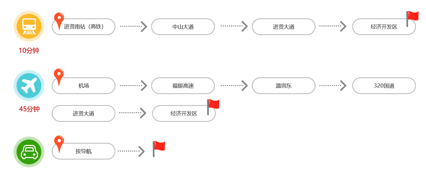 這是描述信息