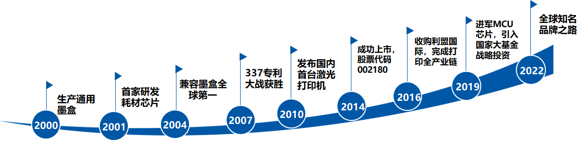 这是描述信息 这是描述信息