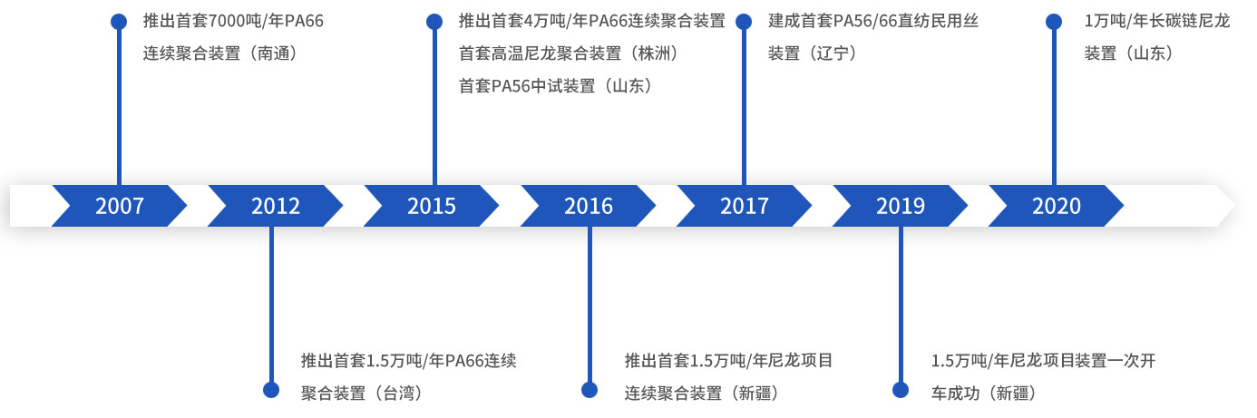 惠通化工