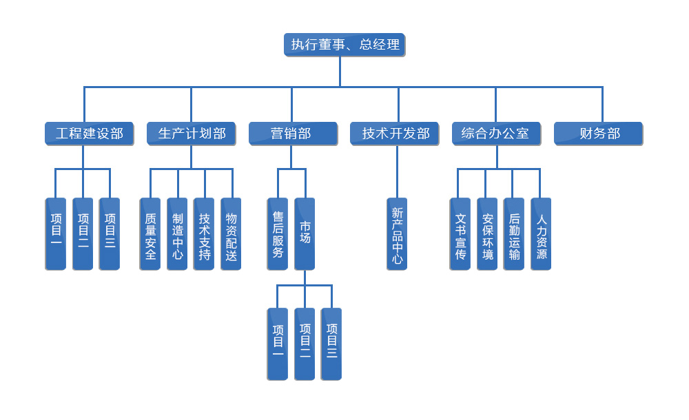 組織機(jī)構(gòu)