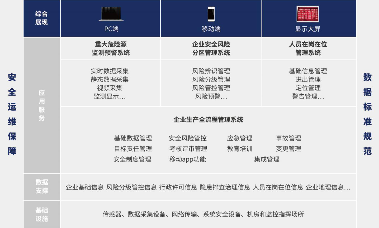 平臺(tái)總體架構(gòu) 平臺(tái)總體架構(gòu)