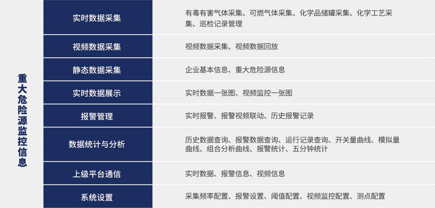 重大危險(xiǎn)源監(jiān)控信息 重大危險(xiǎn)源監(jiān)控信息