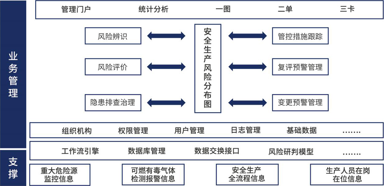 人員在崗