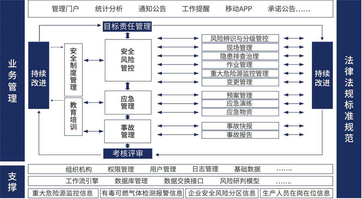 人員在崗