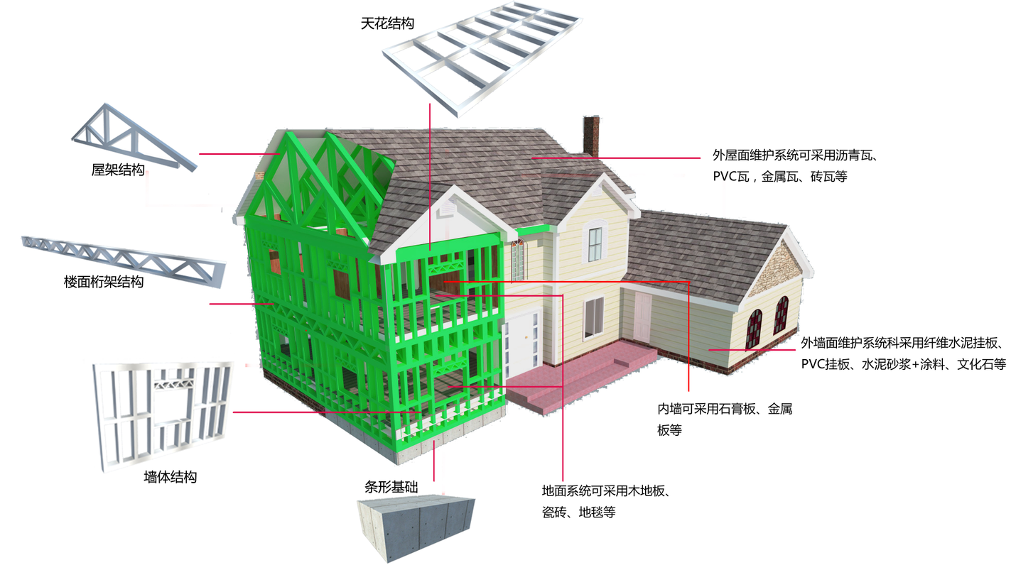 這是描述信息