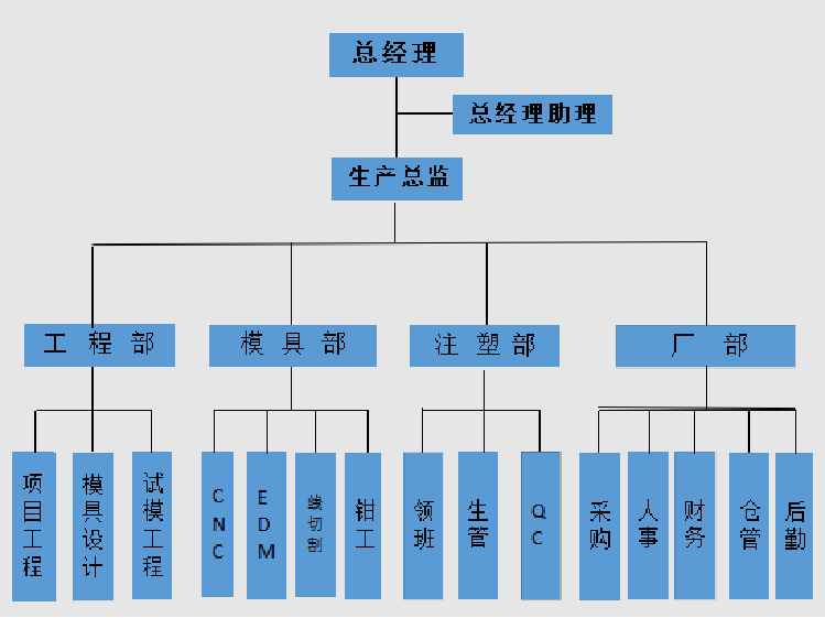 這是描述信息 這是描述信息