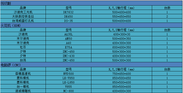 這是描述信息