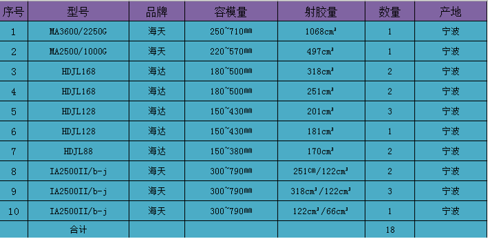 這是描述信息