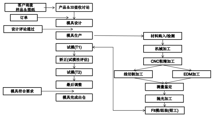 這是描述信息